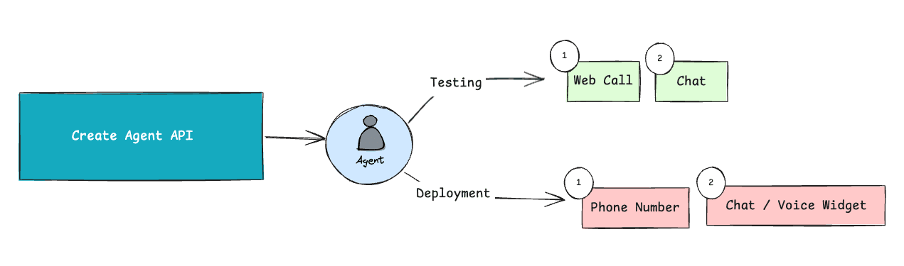 Utility Bill Payment Agent